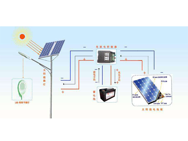 太阳能滴胶板加工工艺流程