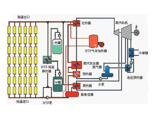 太阳能电池板（Solar panel）是通过吸收太阳光