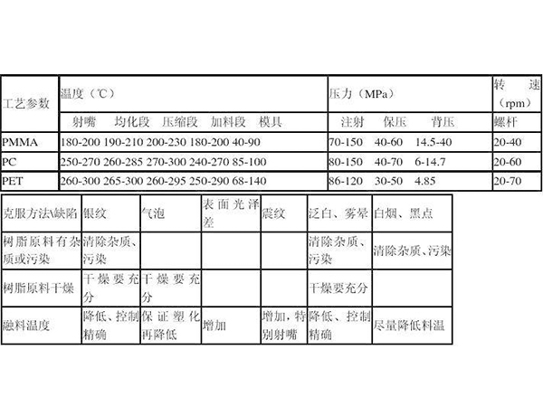 太阳能滴胶板封装胶工艺