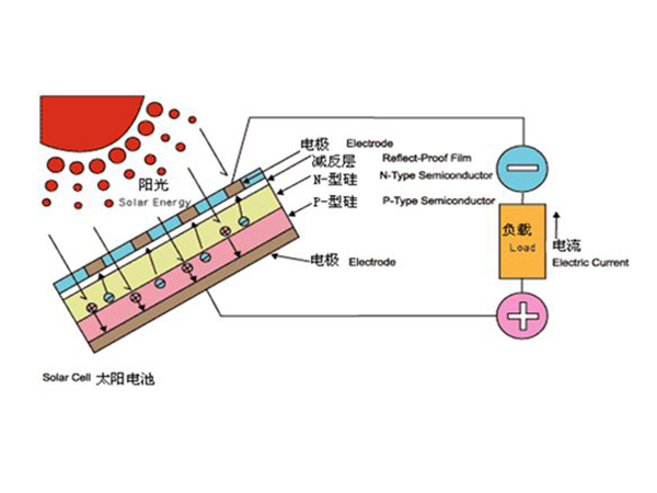 太阳能电池板的检查与维护