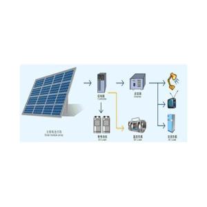 太阳能（Solar Energy）：太阳是一个巨大的能源