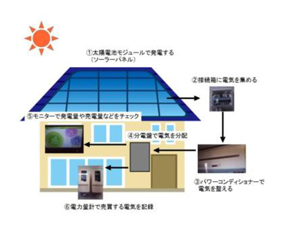 太阳能光伏发电的应用领域